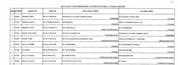 Foto - Ataması yapılan general ve amirallerin tam listesi