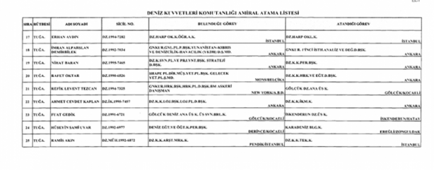 Foto - Ataması yapılan general ve amirallerin tam listesi