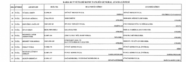 Foto - Ataması yapılan general ve amirallerin tam listesi