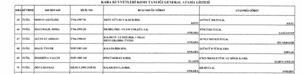 Foto - Ataması yapılan general ve amirallerin tam listesi