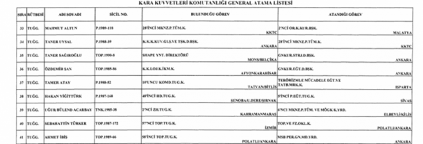 Foto - Ataması yapılan general ve amirallerin tam listesi