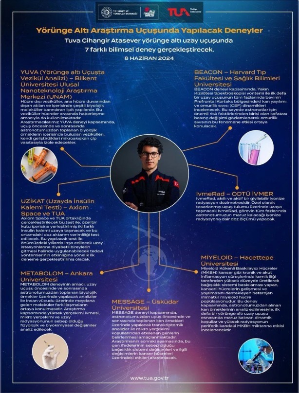 Foto - Atasever'in uzay yolculuğu başlıyor! Bakan Kacır saati paylaştı: Azerbaycan bayrağını da yanına alacak