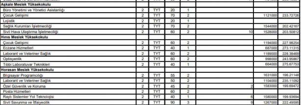 Foto - Atatürk Üniversitesi 0,12 başarı puanı 2 yıllık 4 yıllık en küçük puanı, kontenjanları: