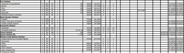 Foto - Atatürk Üniversitesi 0,12 başarı puanı 2 yıllık 4 yıllık en küçük puanı, kontenjanları:
