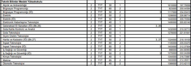 Foto - Atatürk Üniversitesi 0,12 başarı puanı 2 yıllık 4 yıllık en küçük puanı, kontenjanları: