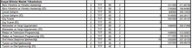Foto - Atatürk Üniversitesi 0,12 başarı puanı 2 yıllık 4 yıllık en küçük puanı, kontenjanları: