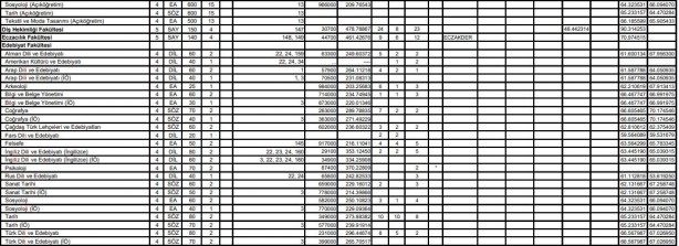 Foto - Atatürk Üniversitesi 0,12 başarı puanı 2 yıllık 4 yıllık en küçük puanı, kontenjanları: