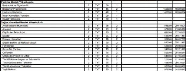 Foto - Atatürk Üniversitesi 0,12 başarı puanı 2 yıllık 4 yıllık en küçük puanı, kontenjanları: