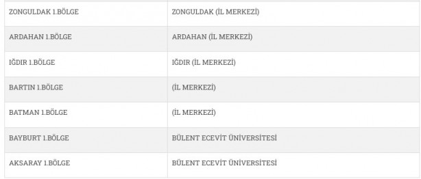 Foto - AUZEF sınav merkezleri nerede var? AUZEF sınav merkezi yerler listesi