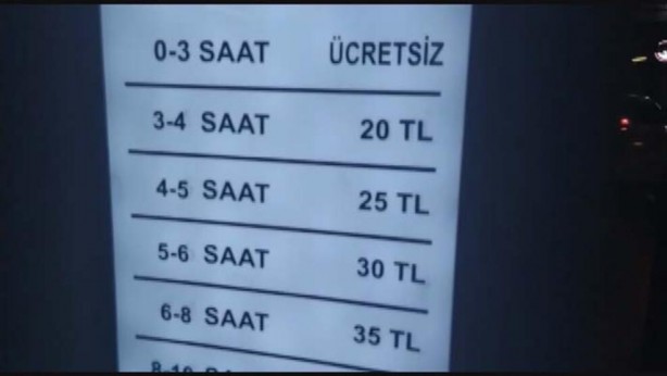 Foto - AVM otoparklarına ücret ödeyenler dikkat! 0-3 saatine para ödemek zorunda değilsiniz