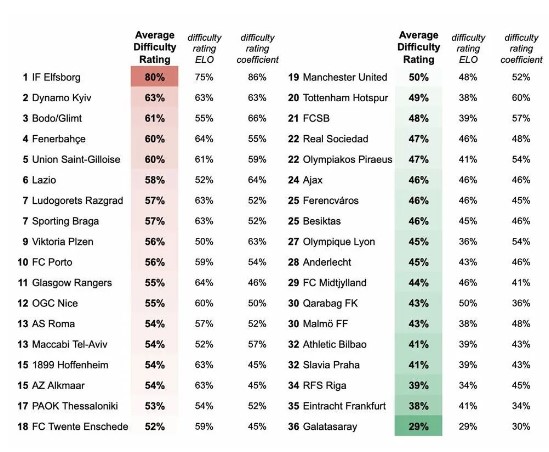 Foto - Avrupa Ligi’nde ‘en zor kura’ listesi açıklandı! Bakın temsilcilerimiz ne durumda