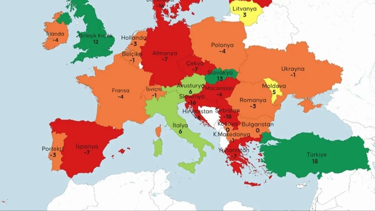 Foto - Avrupa ülkeleri yana yakıla bu sorunun cevabını arıyor: Nasıl oldu da Türkiye'nin gerisinde kaldık