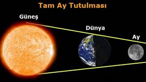 Foto - Ay tutulması nedir? Tutulma esnasında neler yaşanır?