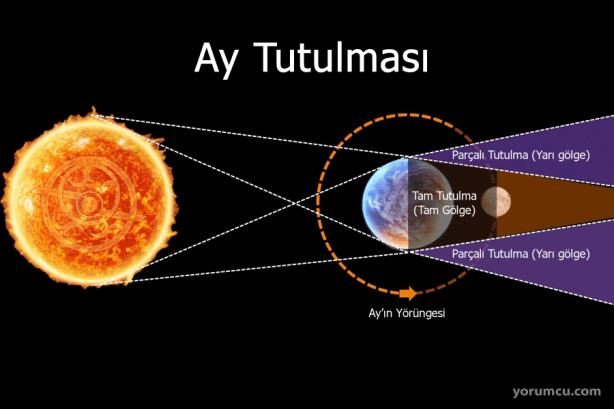 Ay tutulması bizi nasıl etkiler?