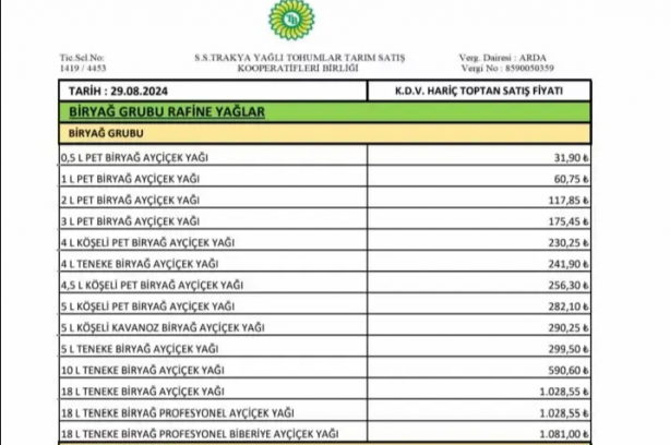 Foto - Ayçiçek yağına büyük zam! Yeni fiyatlar herkesi korkuttu