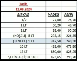 Foto - Ayçiçek yağına büyük zam! Yeni fiyatlar herkesi korkuttu