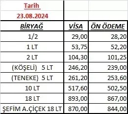 Foto - Ayçiçek yağına büyük zam! Yeni fiyatlar herkesi korkuttu