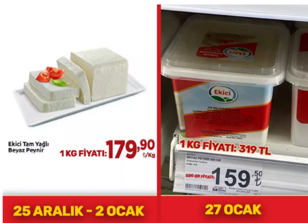 Foto - Ayçiçek yağına skandal zam! Vatandaş artık çileden çıktı, 'bu kadar da olmaz' diyor