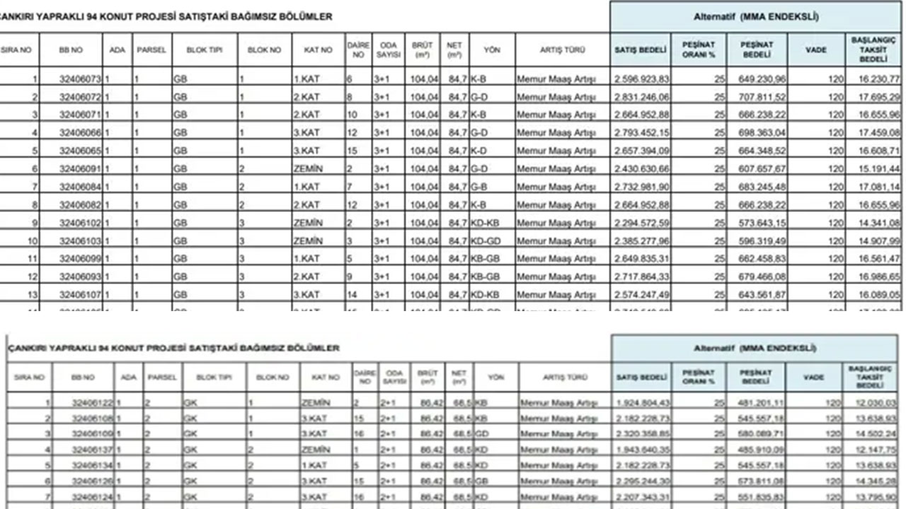 Foto - Ayda 12 bin TL taksitle ev satışı başlıyor! Tarih verildi