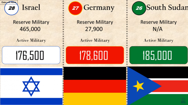 Foto - Azerbaycan-Ermenistan gerilimi sürerken merak edilen sorunun cevabı yanıt buldu