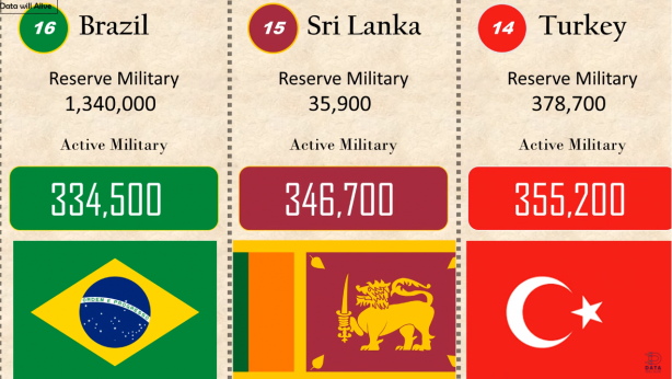 Foto - Azerbaycan-Ermenistan gerilimi sürerken merak edilen sorunun cevabı yanıt buldu
