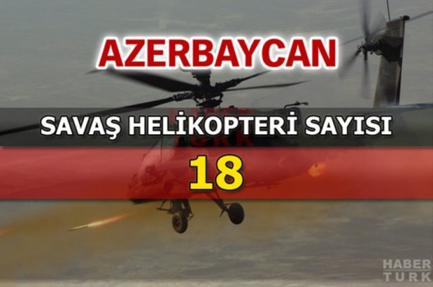 Foto - Azerbaycan ve Ermenistan savaş güçleri