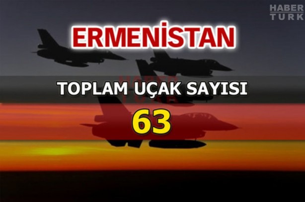 Foto - Azerbaycan ve Ermenistan savaş güçleri
