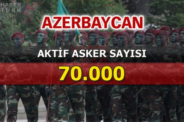 Azerbaycan ve Ermenistan savaş güçleri