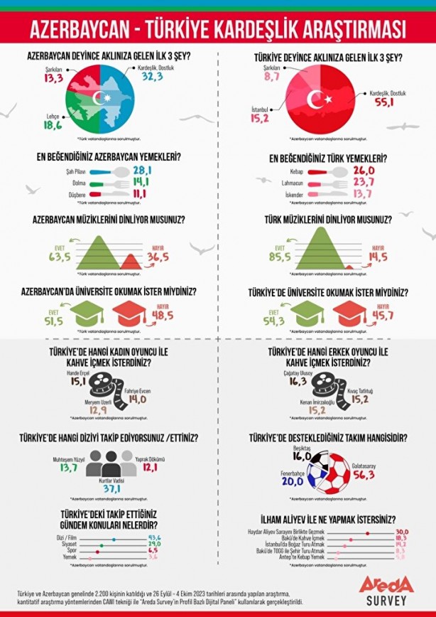 Foto - Azerbaycan'da Kurtlar Vadisi bombası! Kimse bu kadarına inanamadı