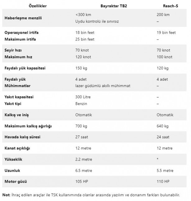 Foto - BAE, Bayraktar TB2 SİHA’nın kopyasını yaptı! İşte özellikleri