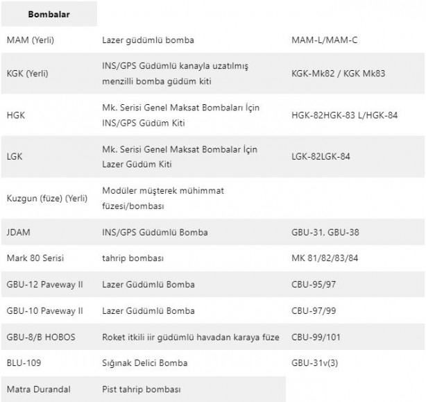 Foto - Bağımsızlığın koruyucusu! Türk Hava Kuvvetleri envanteri ne durumda?