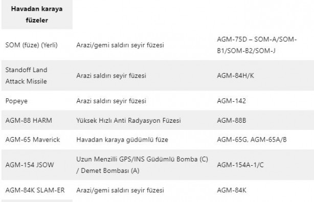 Foto - Bağımsızlığın koruyucusu! Türk Hava Kuvvetleri envanteri ne durumda?