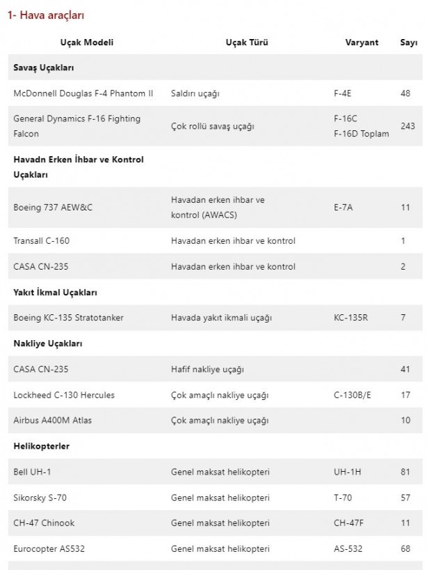 Foto - Bağımsızlığın koruyucusu! Türk Hava Kuvvetleri envanteri ne durumda?
