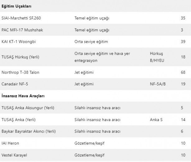 Foto - Bağımsızlığın koruyucusu! Türk Hava Kuvvetleri envanteri ne durumda?