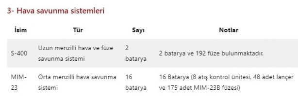 Foto - Bağımsızlığın koruyucusu! Türk Hava Kuvvetleri envanteri ne durumda?