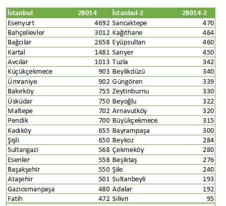 Foto - Bahçelievler koronavirüs vaka sayısı son dakika Bahçelievler’de ne kadar koronavirüs sayısı var?