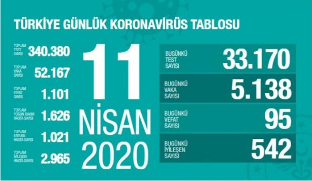 Foto - Bahçelievler koronavirüs vaka sayısı son dakika Bahçelievler’de ne kadar koronavirüs sayısı var?