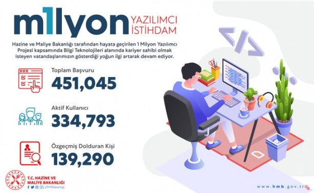 Foto - Bakan Albayrak duyurdu: Başvuru sayısı 451 bine ulaştı