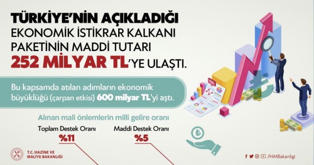 Foto - Bakan Berat Albayrak duyurdu: 600 milyar TL'yi aştı!