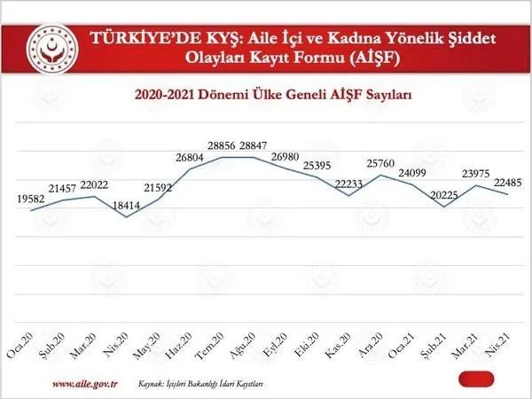 Foto - Bakan Derya Yanık'tan algı operasyonuna cevap