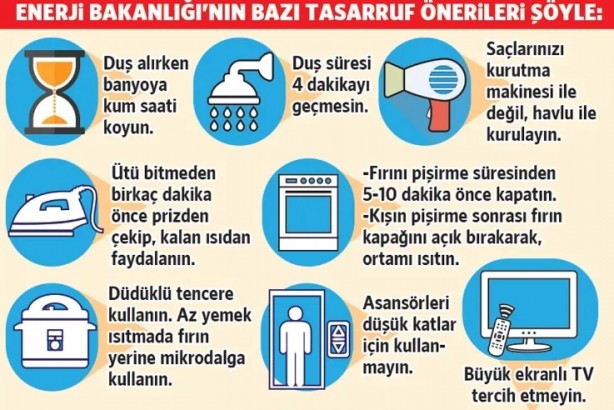 Foto - Bakan Dönmez'den dikkat çeken tasarruf önerileri! Banyoya kum saat koyun ve...