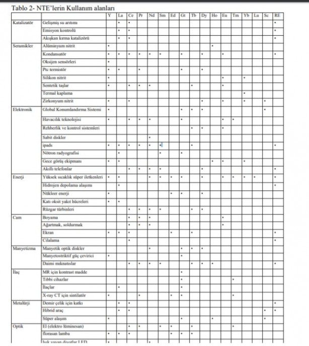 Foto - Bakan duyurdu! Yerli otomobilde kullanılacak