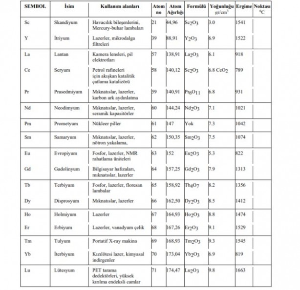 Foto - Bakan duyurdu! Yerli otomobilde kullanılacak