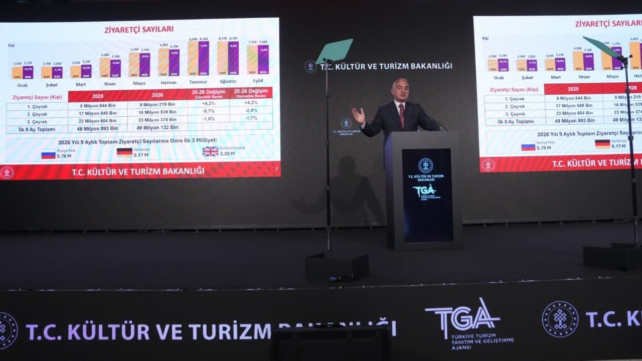 Foto - Bakan Ersoy, turizm geliri 2026'nın ilk 9 ayında 51 milyar 278 milyon dolar 