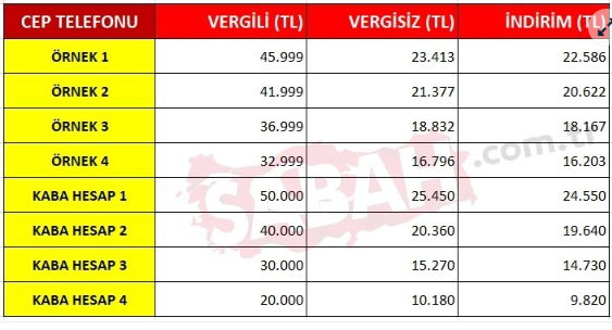 Foto - Bakan Şimşek’ten flaş açıklama Öğrencilere vergi muafiyeti geliyor! Telefonda bilgisayarda vergiye son
