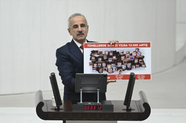 Foto - Bakan Uraloğlu: Bakanlık yatırımlarımızın varlık değeri 250 milyar dolardır