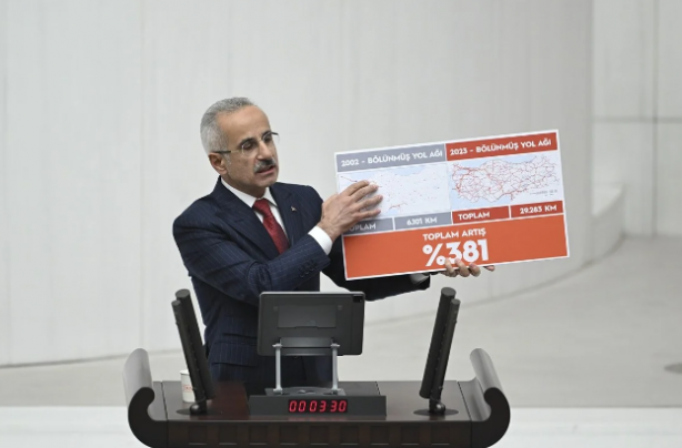 Foto - Bakan Uraloğlu: Bakanlık yatırımlarımızın varlık değeri 250 milyar dolardır