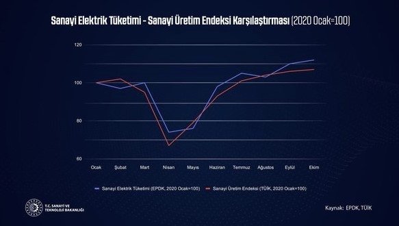 Foto - Bakan Varank, FOX TV'yi şamarladı