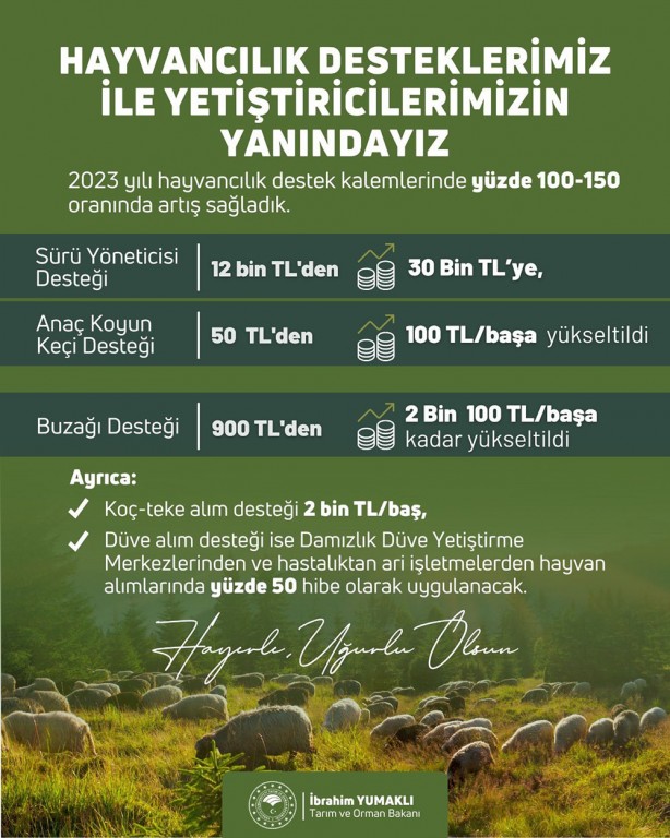 Foto - Bakan Yumaklı açıkladı! 1 Ocak'tan itibaren geçerli olacak! Hayvancılık desteklerinde müthiş artış!
