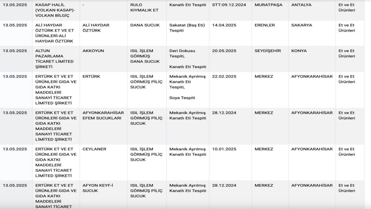 Foto - Bakanlığın listesi güncellendi! O markaların alayı sahtekâr çıktı! Bize neler yedirmişler böyle